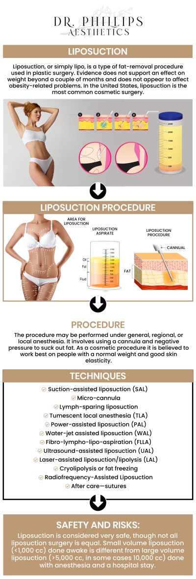 A variety of body parts, including the chin, arms, belly, hips, flank, lower back, and thighs, can have fat deposits removed by liposuction. Targeting the fat, liposuction depends on the skin’s natural tendency to shrink to the desired shape. Patients who are having trouble losing stubborn fat might benefit from the liposuction procedure provided by Dr. Phillips Nagsuk, MD at Dr. Phillips Aesthetics in Winter Park, FL. We are conveniently located at 242 N Edinburgh Drive, Winter Park, FL, 32792. Contact us for more information or schedule your online appointment now! A variety of body parts, including the chin, arms, belly, hips, flank, lower back, and thighs, can have fat deposits removed by liposuction. Targeting the fat, liposuction depends on the skin’s natural tendency to shrink to the desired shape. Patients who are having trouble losing stubborn fat might benefit from the liposuction procedure provided by Dr. Phillips Nagsuk, MD at Dr. Phillips Aesthetics in Winter Park, FL. We are conveniently located at 242 N Edinburgh Drive, Winter Park, FL, 32792. Contact us for more information or schedule your online appointment now!